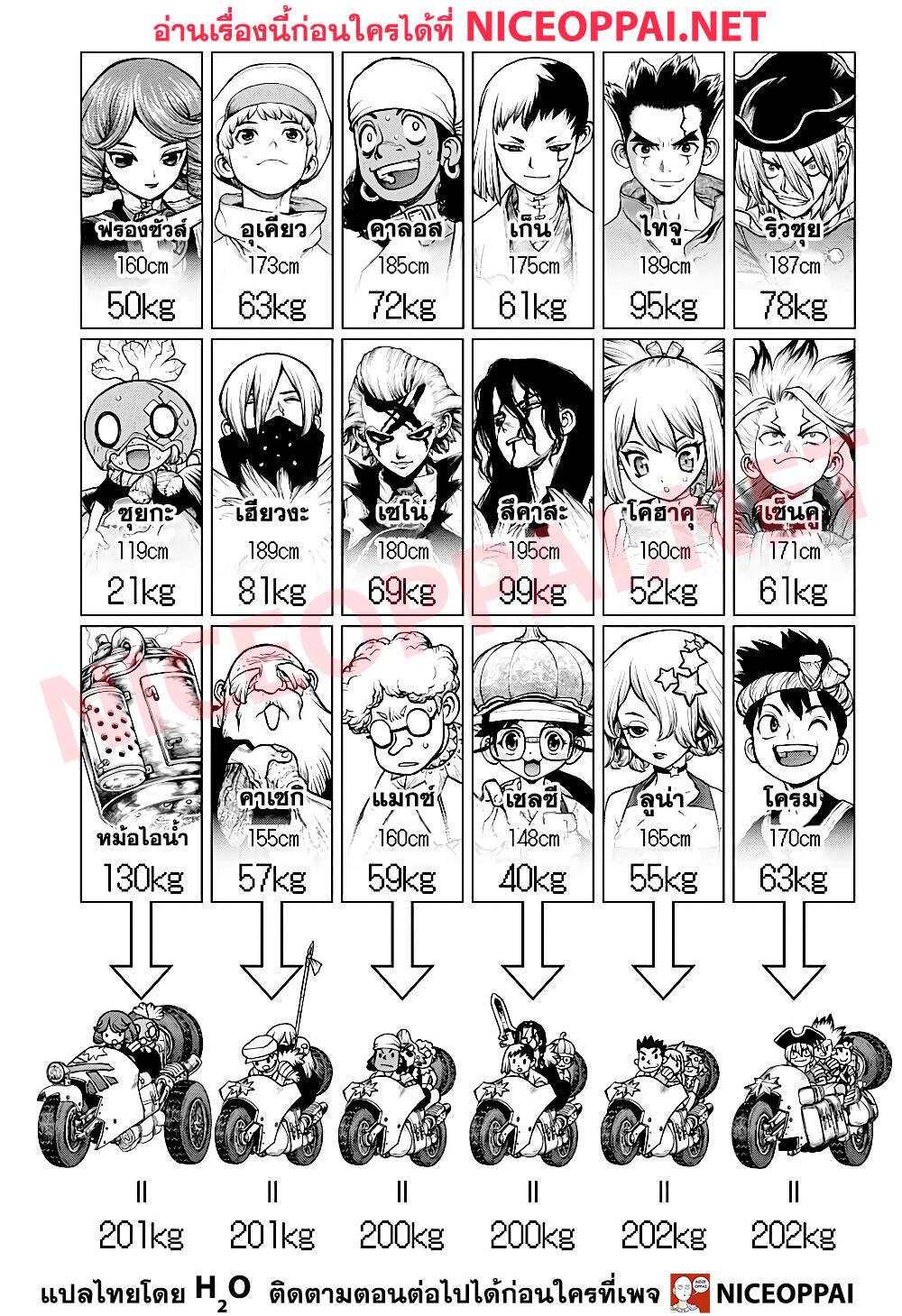 Manga-lc-com อ่านมังงะ อ่านการ์ตูน ออนไลน์ ฟรี Dr.Stone ตอนที่ 1 2 3 4 5 6 7 8 9 10 11 12 13 14 ฟรี ไม่มีโฆษณา Manga-lc - อ่าน มังงะ อ่าน การ์ตูน ออนไลน์ อ่านมังงะ ฟรี