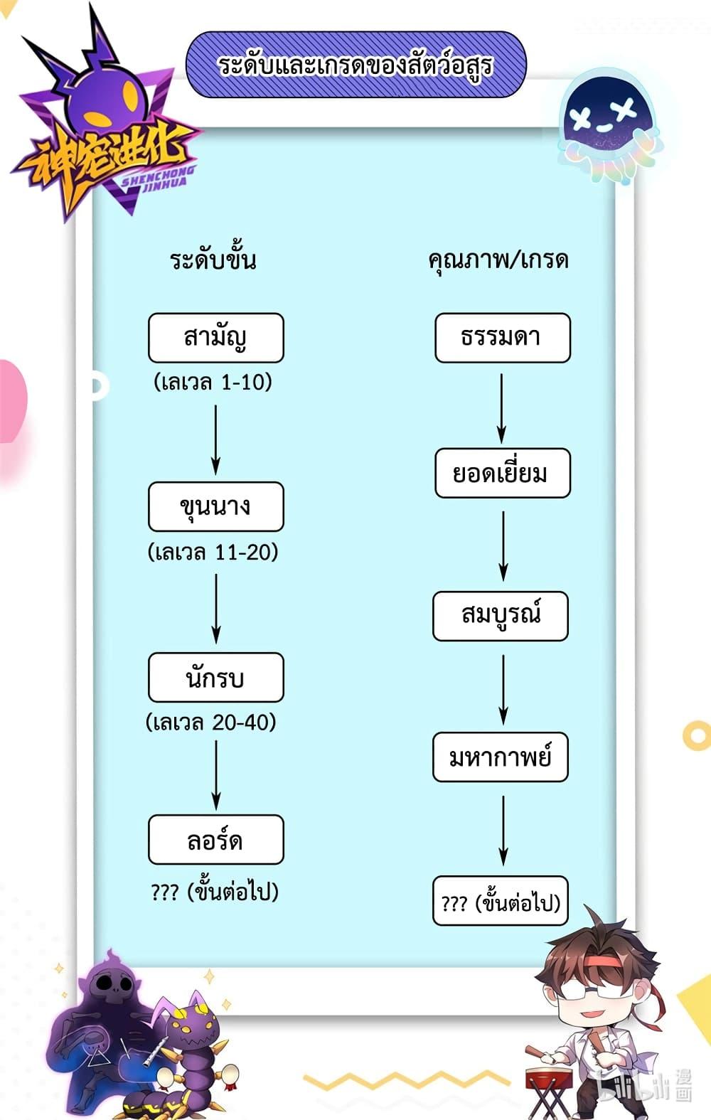 Manga-lc-com อ่านมังงะ อ่านการ์ตูน ออนไลน์ ฟรี Monster Pet Evolution ตอนที่ 1 2 3 4 5 6 7 8 9 10 11 12 13 14 ฟรี ไม่มีโฆษณา Manga-lc - อ่าน มังงะ อ่าน การ์ตูน ออนไลน์ อ่านมังงะ ฟรี