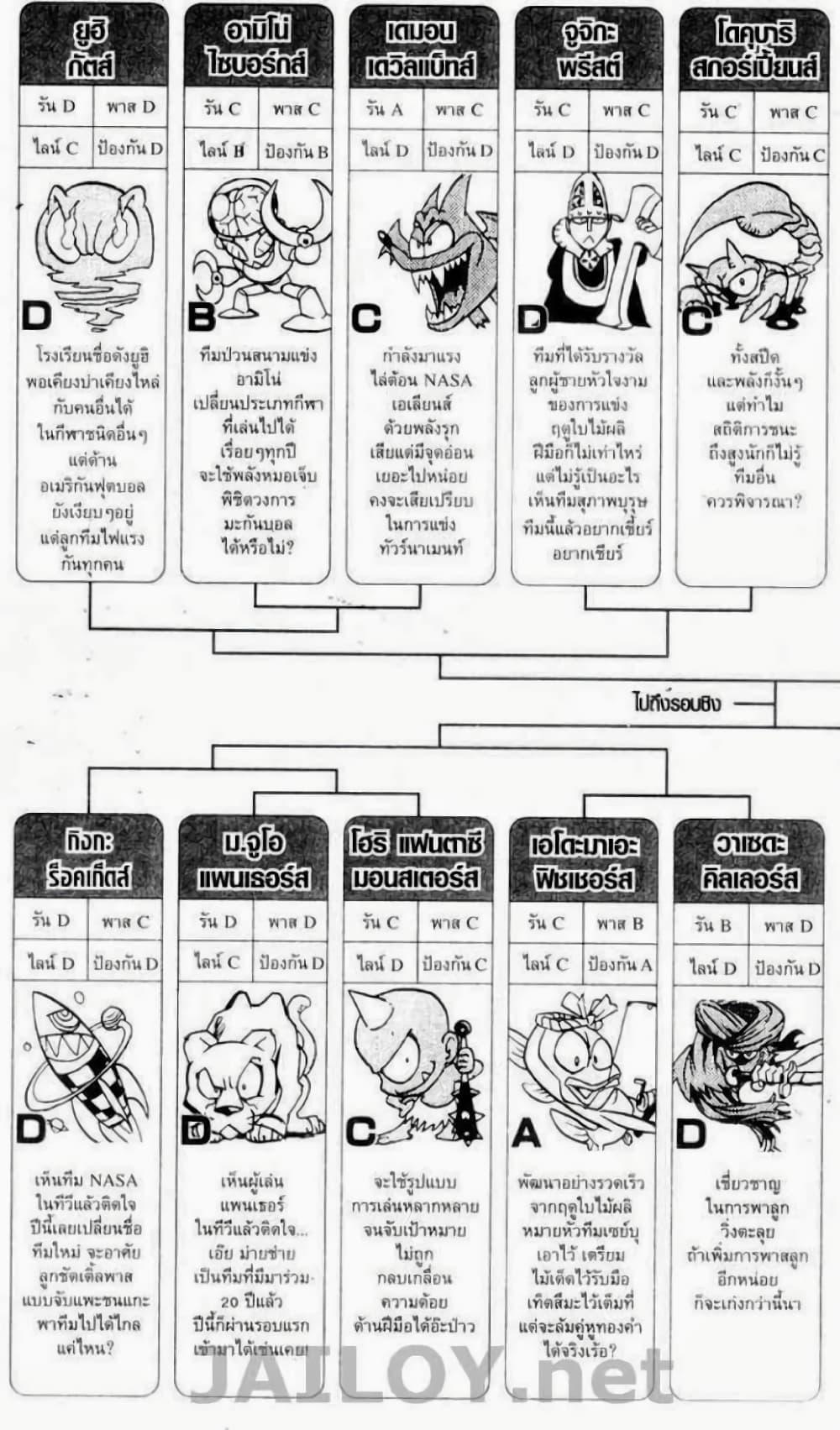 Manga-lc-com อ่านมังงะ อ่านการ์ตูน ออนไลน์ ฟรี Eyeshield 21 ตอนที่ 1 2 3 4 5 6 7 8 9 10 11 12 13 14 ฟรี ไม่มีโฆษณา Manga-lc - อ่าน มังงะ อ่าน การ์ตูน ออนไลน์ อ่านมังงะ ฟรี