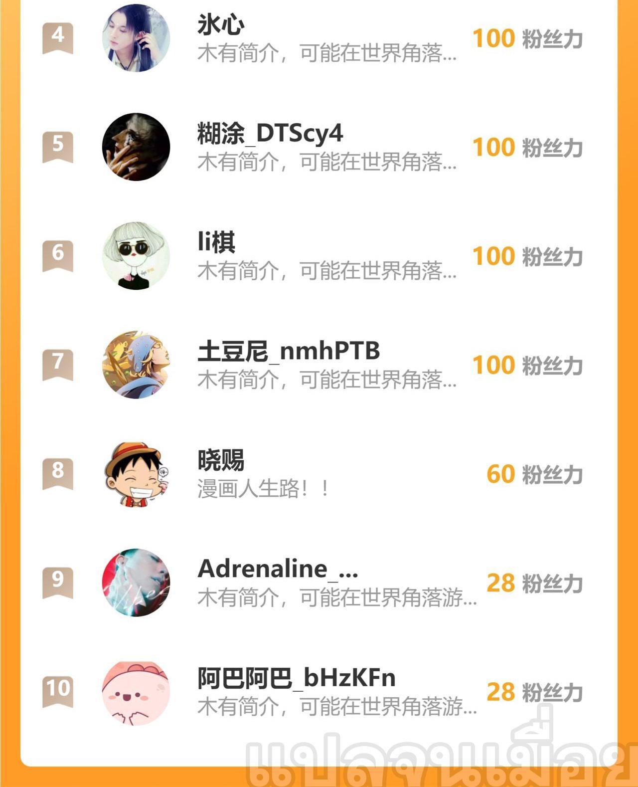 Manga-lc-com อ่านมังงะ อ่านการ์ตูน ออนไลน์ ฟรี I Have a Million Times Attack Speed. ตอนที่ 1 2 3 4 5 6 7 8 9 10 11 12 13 14 ฟรี ไม่มีโฆษณา Manga-lc - อ่าน มังงะ อ่าน การ์ตูน ออนไลน์ อ่านมังงะ ฟรี