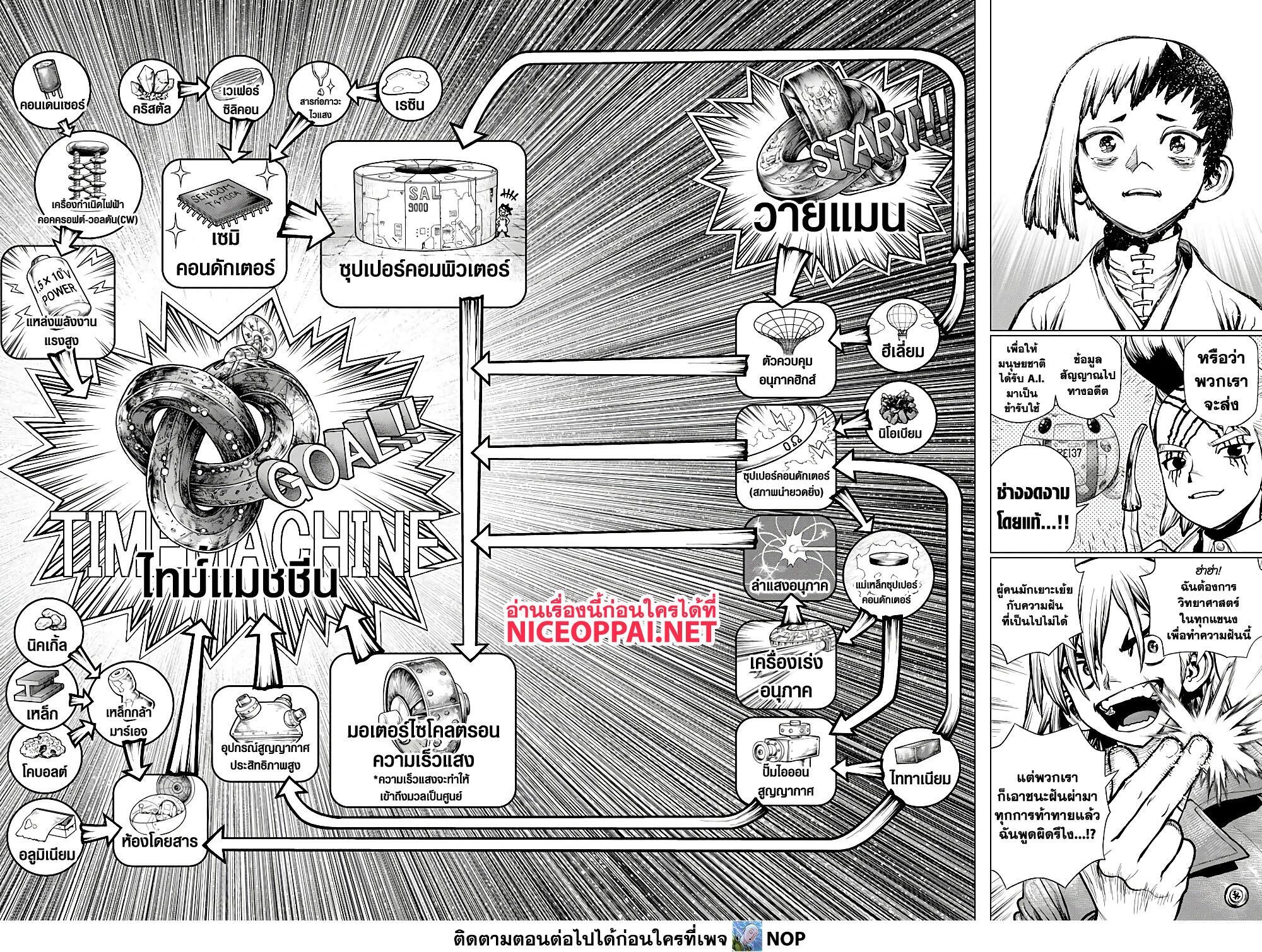 Manga-lc-com อ่านมังงะ อ่านการ์ตูน ออนไลน์ ฟรี Dr.Stone ตอนที่ 1 2 3 4 5 6 7 8 9 10 11 12 13 14 ฟรี ไม่มีโฆษณา Manga-lc - อ่าน มังงะ อ่าน การ์ตูน ออนไลน์ อ่านมังงะ ฟรี