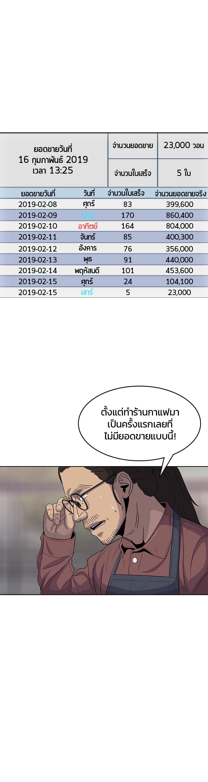 Manga-lc-com อ่านมังงะ อ่านการ์ตูน ออนไลน์ ฟรี Kitchen Soldier บันทึกครัวค่ายทหาร ตอนที่ 1 2 3 4 5 6 7 8 9 10 11 12 13 14 ฟรี ไม่มีโฆษณา Manga-lc - อ่าน มังงะ อ่าน การ์ตูน ออนไลน์ อ่านมังงะ ฟรี