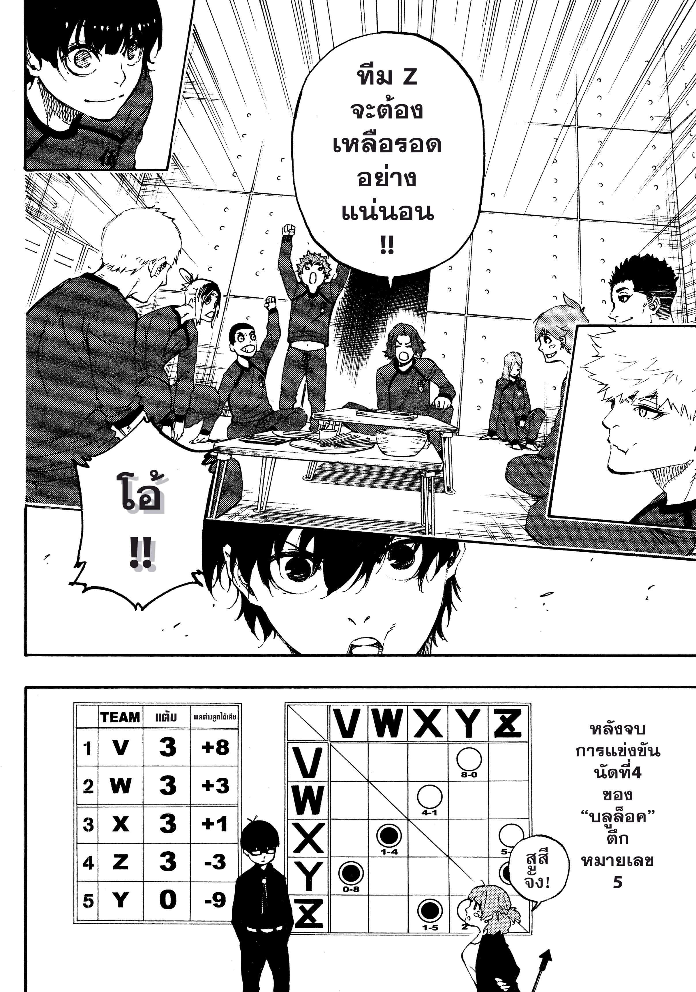 Manga-lc-com อ่านมังงะ อ่านการ์ตูน ออนไลน์ ฟรี Blue Lock ตอนที่ 1 2 3 4 5 6 7 8 9 10 11 12 13 14 ฟรี ไม่มีโฆษณา Manga-lc - อ่าน มังงะ อ่าน การ์ตูน ออนไลน์ อ่านมังงะ ฟรี
