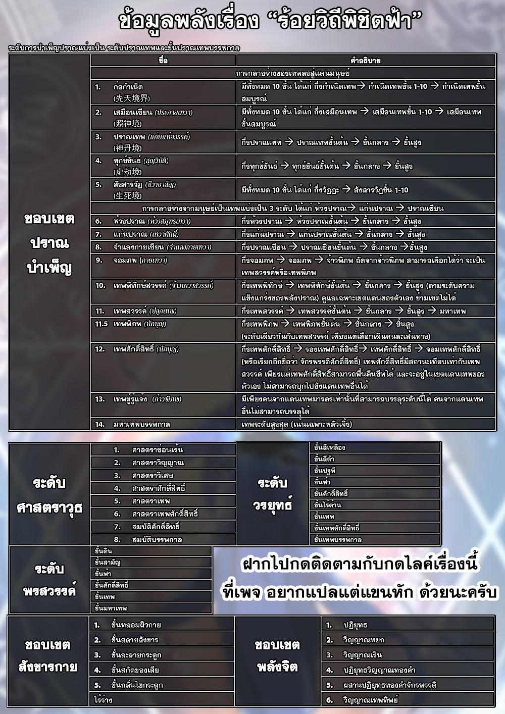 Manga-lc-com อ่านมังงะ อ่านการ์ตูน ออนไลน์ ฟรี Bailian Chengshen ตอนที่ 1 2 3 4 5 6 7 8 9 10 11 12 13 14 ฟรี ไม่มีโฆษณา Manga-lc - อ่าน มังงะ อ่าน การ์ตูน ออนไลน์ อ่านมังงะ ฟรี